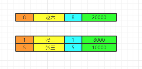 图解 SQL 执行顺序8