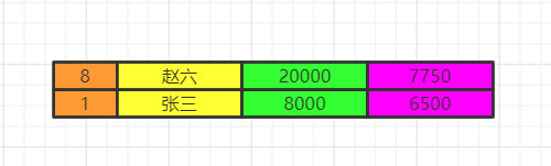 图解 SQL 执行顺序10