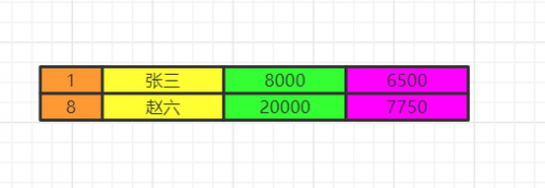 图解 SQL 执行顺序11