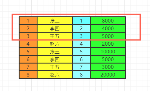 图解 SQL 执行顺序12