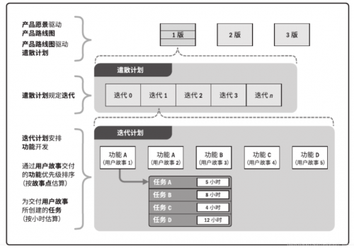 PMP中的各种技术汇总1308