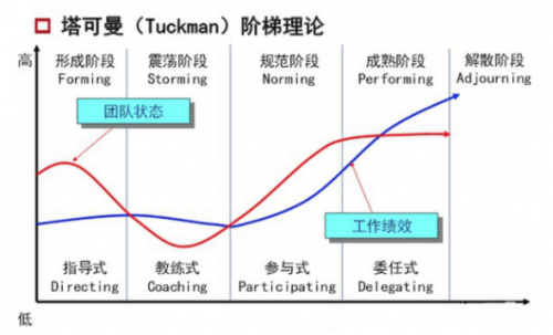 PMP中的各种技术汇总2126