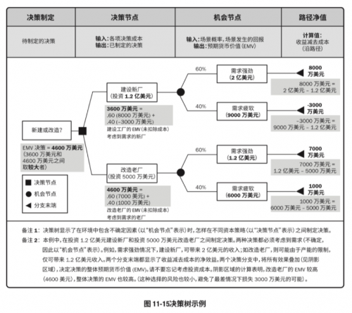 PMP中的各种技术汇总2886