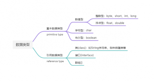 什么是数据类型2