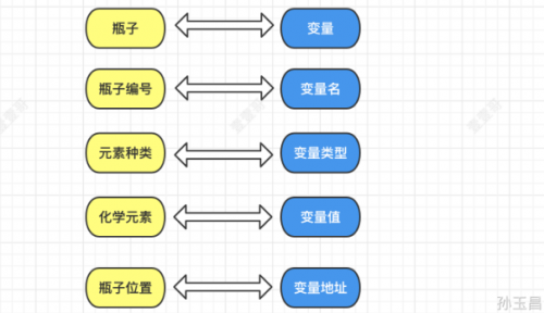 什么是java变量1