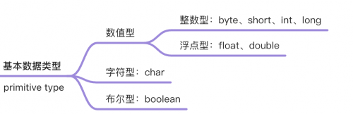 数字相关的类